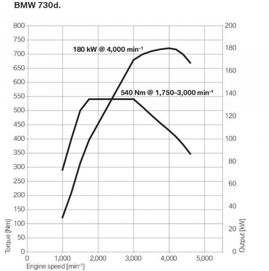  BMW 7-Series 2008 года  (фото 47 из 77)